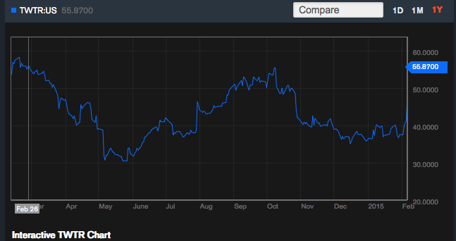 TWTR-stock-price