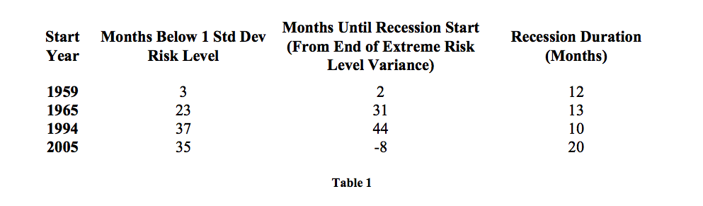 Source: Sigma Advantage Investments