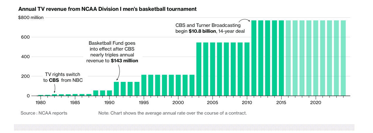 Source: Bloomberg Business