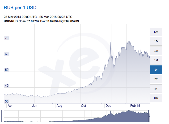 ruble-Russian-stocks