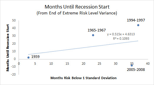 Source: Sigma Advantage Investments