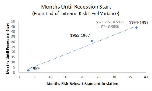 Source: Sigma Advantage Investments (2005-2008 data excluded.)