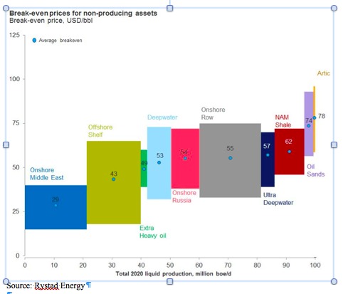 Ten Stocks Chart 2