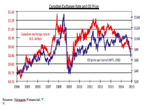 Source: Nexgen Financial.