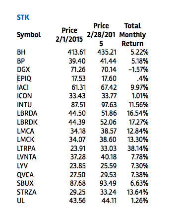 yale-bock-stocks