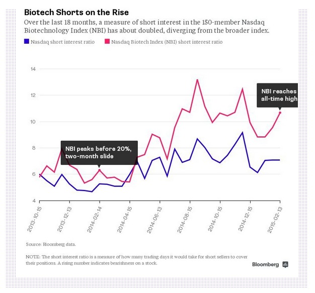 short-trades