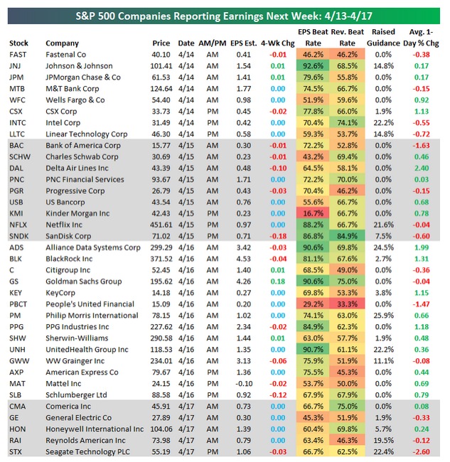 Source: Bespoke Investments