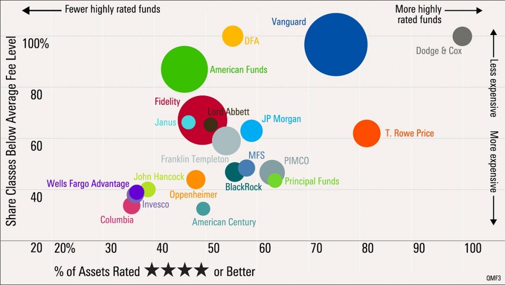 all-you-need-to-know-about-fees-in-1-chart-smarter-investing