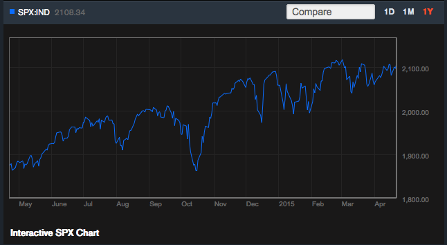 Source: Bloomberg