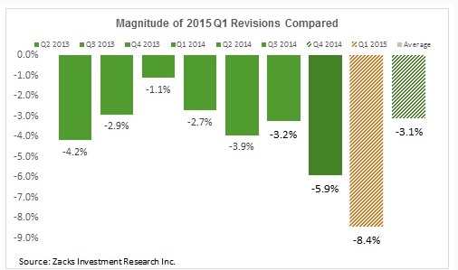 strong dollar plays 1