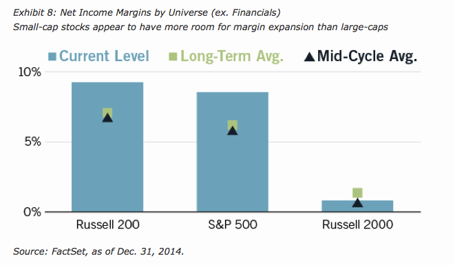 Source: Zacks Investment Research