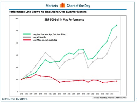 sell in may