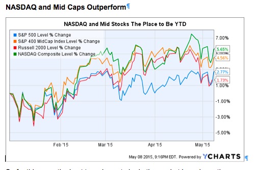 mid-caps