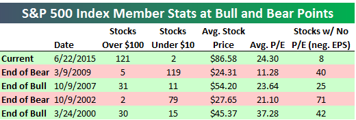 stocks