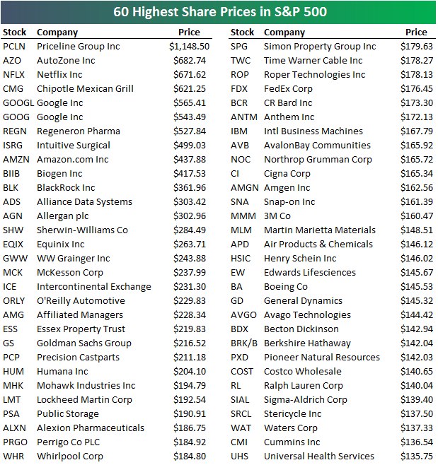 stocks