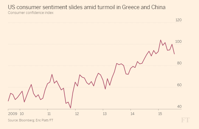 Source: Financial Times