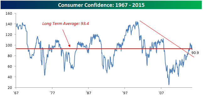 Source: Bespoke Investment Group