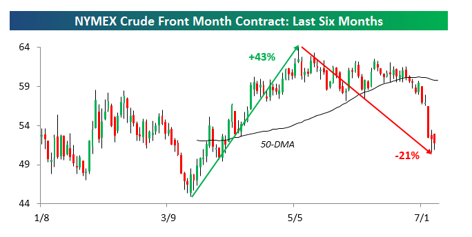 oil