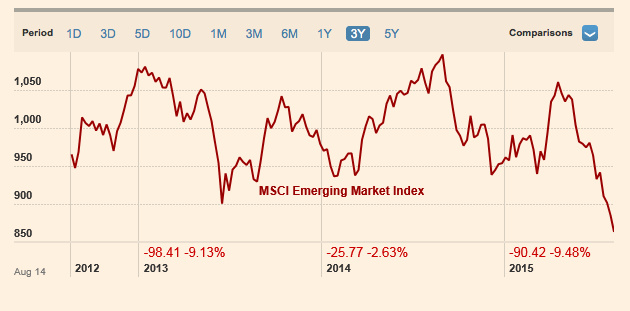 Source: Financial Times