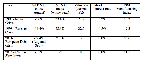 Source: Julex Capital Management