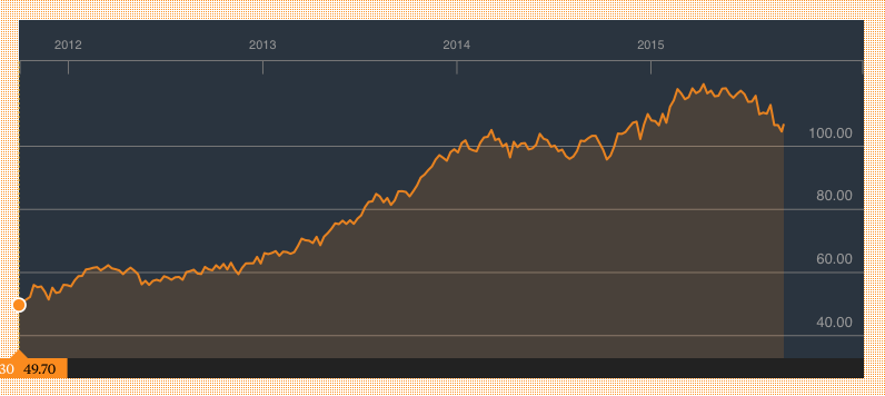 defense stocks