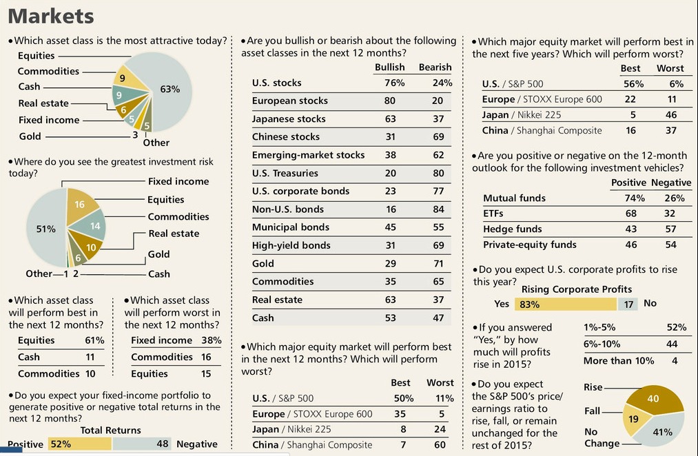 Source: Barron's