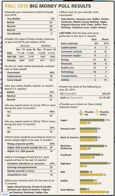 Source: Barron's