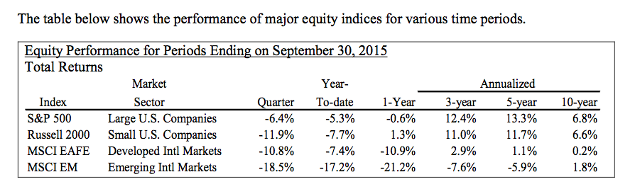 Source: Vista Investment Management