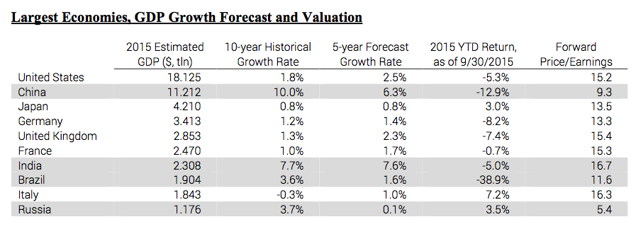 Source: Vista Investment Management