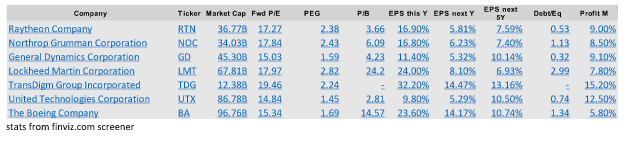 defense stocks