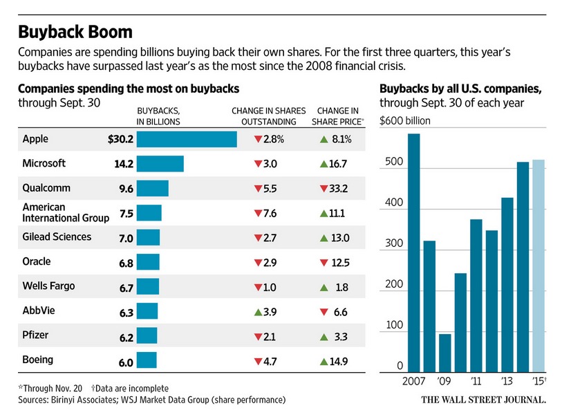 Source: WSJ