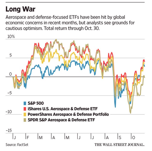 defense-stocks