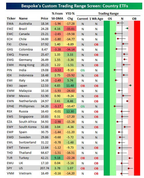 Source: Bespoke Investment Group