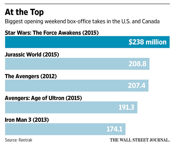 Source: Wall Street Journal