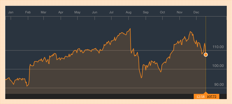 Bloomberg: Disney