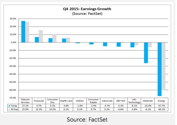 earnings