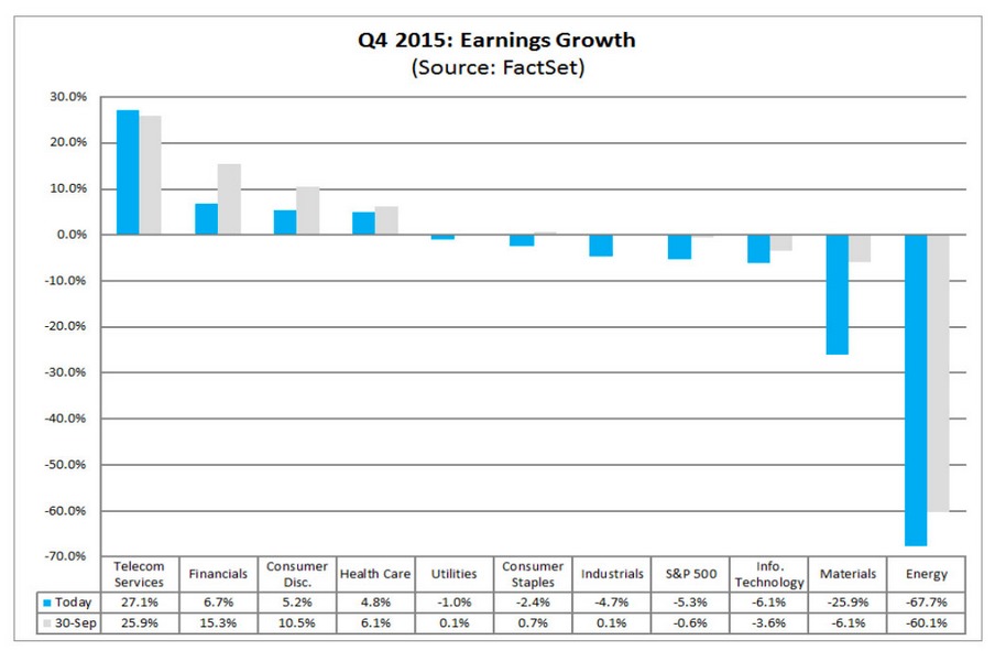 earnings