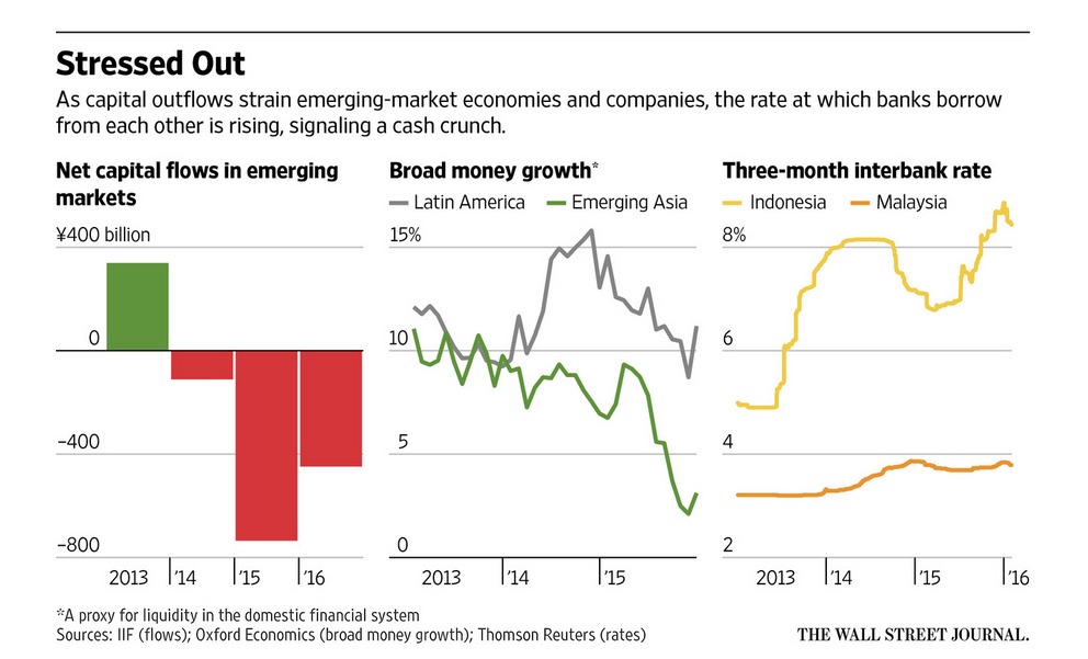 Source: Wall Street Journal