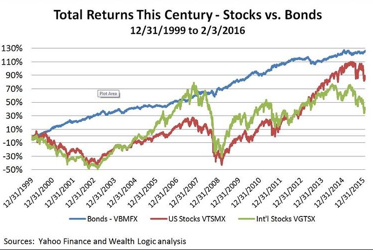 Source: Wall Street Journal