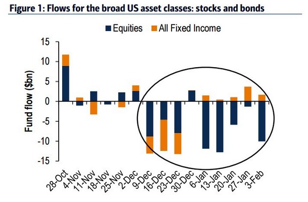 Source: CNBC, Bank of America