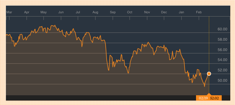 Source: iShares MSCI All Country World Index, Bloomberg
