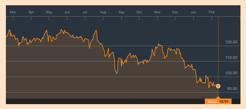 Bloomberg: Apple