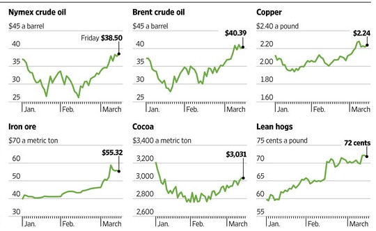 commodities