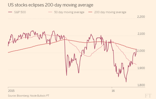 stocks