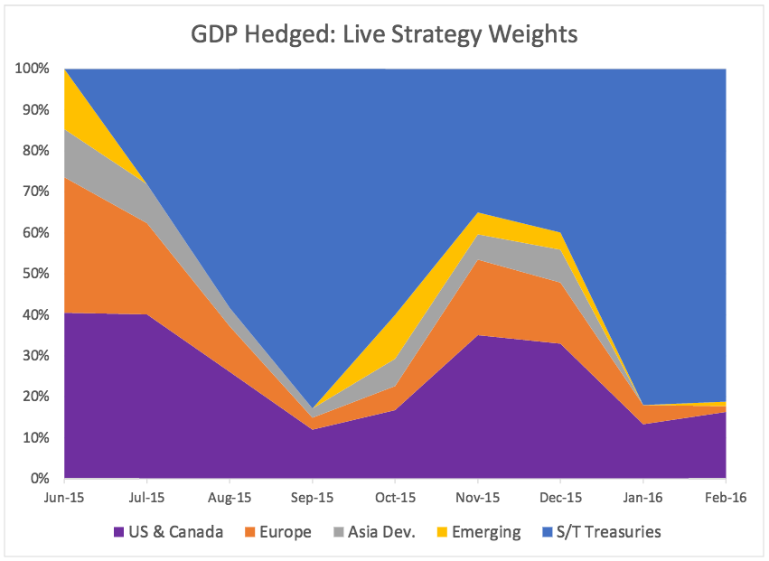 Source: Atlas Capital