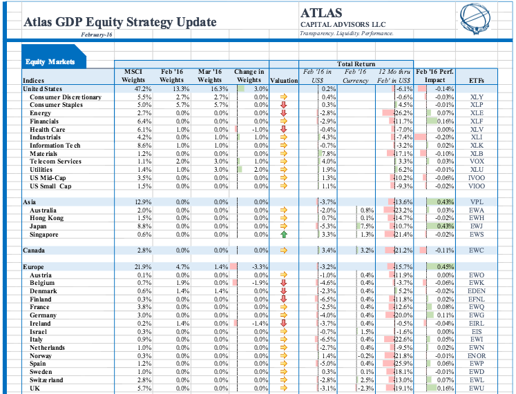 stocks