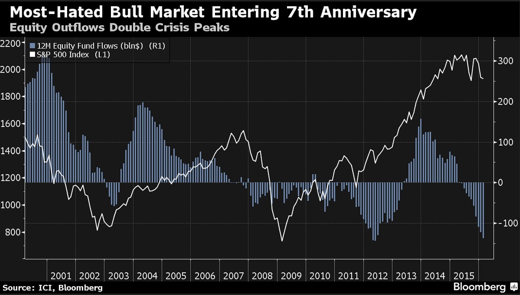 Source: Bloomberg