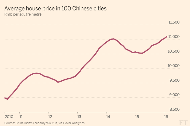 Source: Financial Times