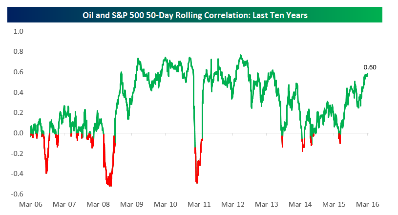 oil and stocks