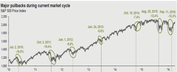 stocks